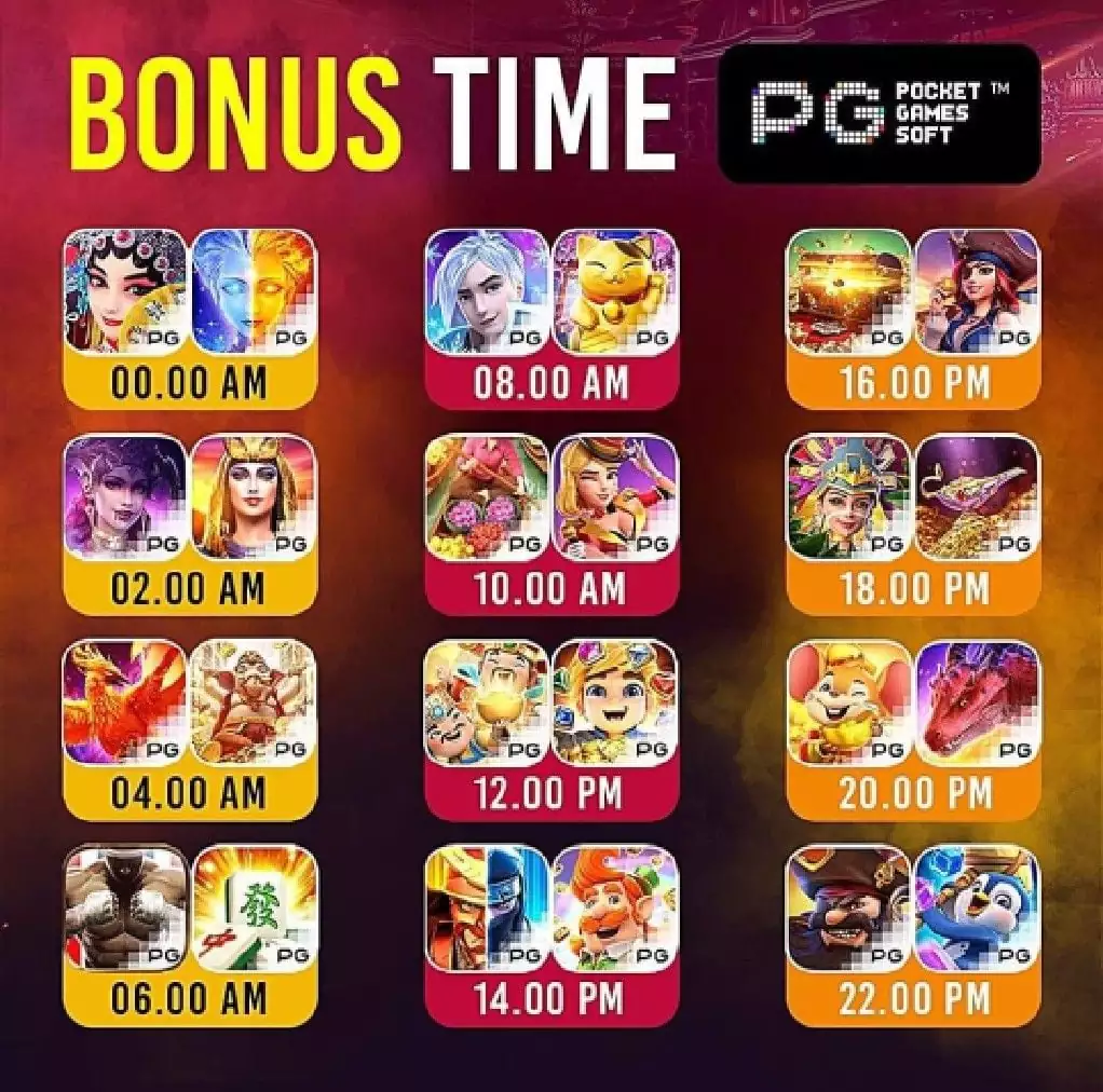 ตารางโบนัสแตก PG SLOT Bonus time 